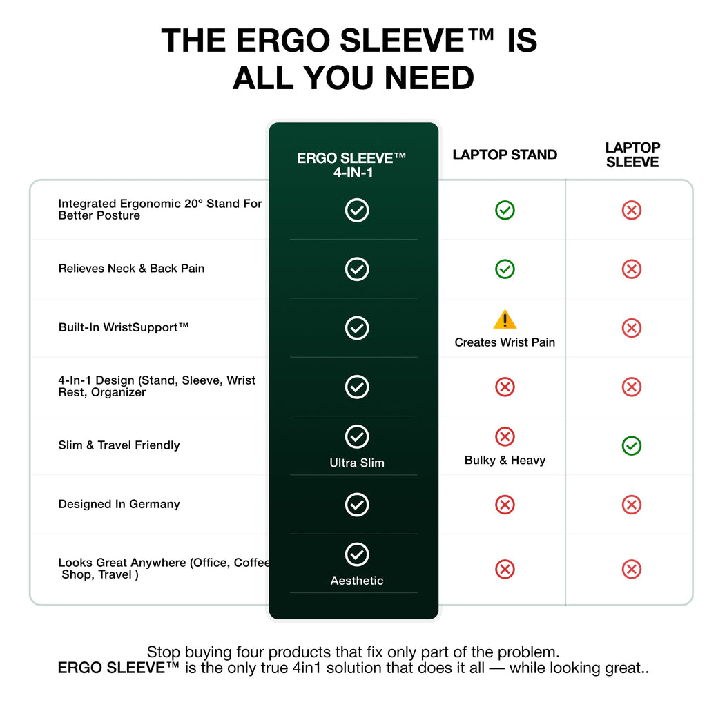 ERGO SLEEVE™ – 4-in-1 Ergonomic Workstation Set