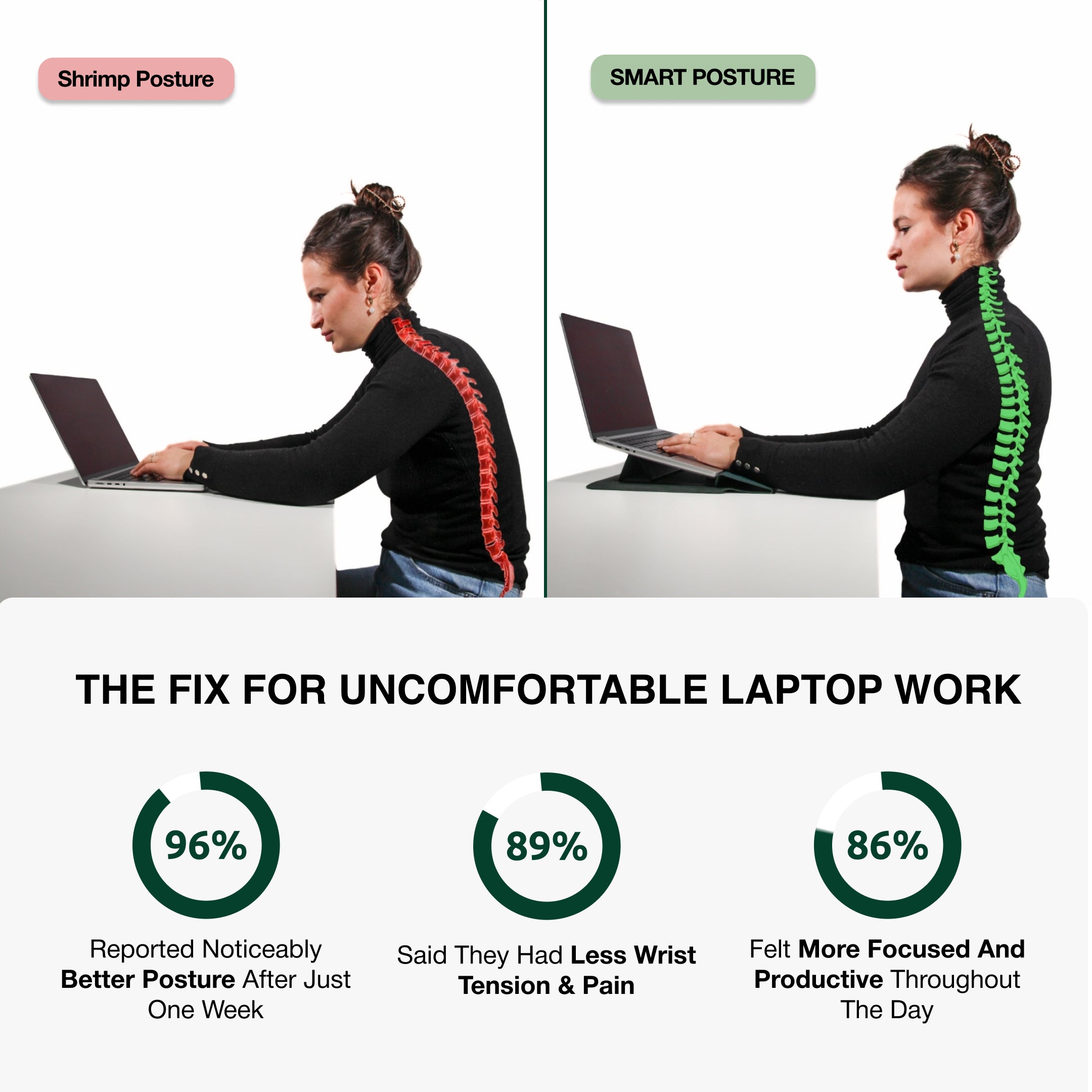 ERGO SLEEVE™ – 4-in-1 Ergonomic Workstation Set