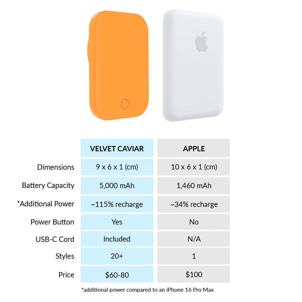 Orange MagSafe Battery Power Pack