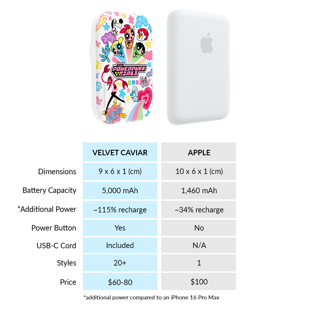 The Powerpuff Girls Girl Power MagSafe Battery Power Pack