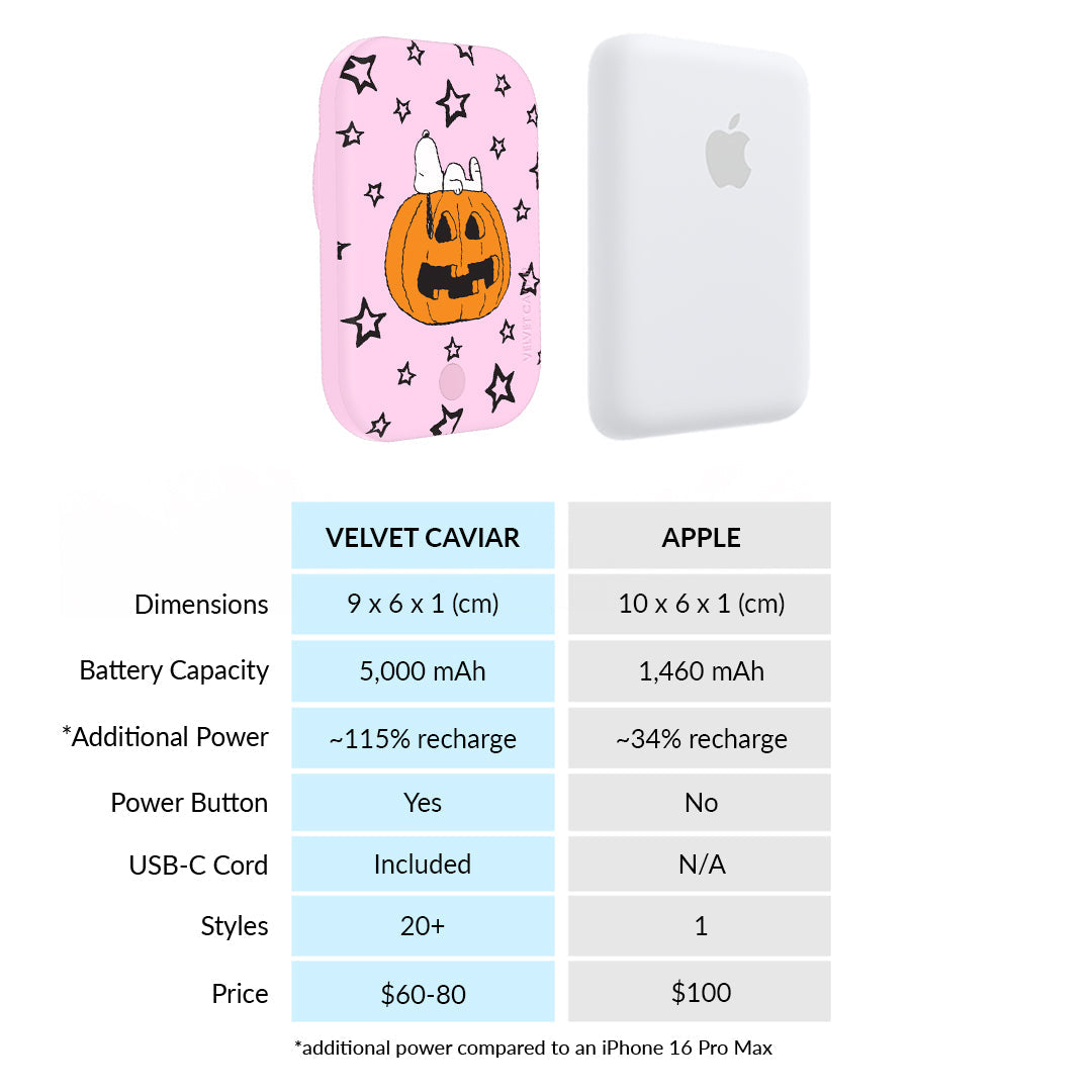 Snoopy Pink Pumpkin MagSafe Battery Power Pack