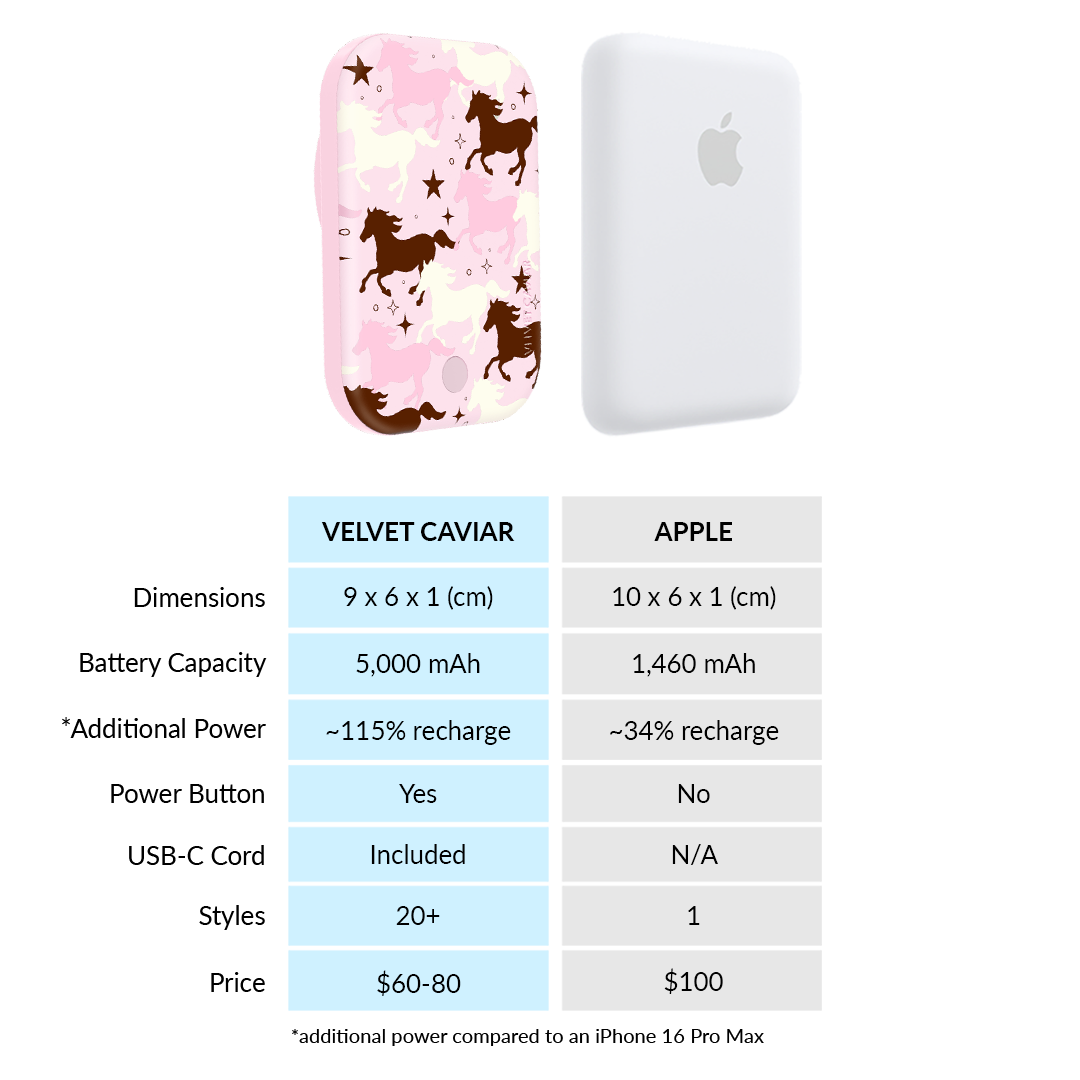 Pink Pony MagSafe Battery Power Pack