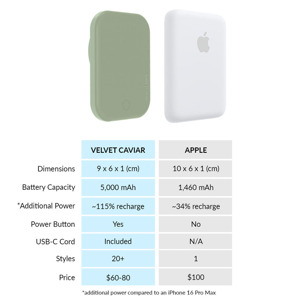 Smoky Sage MagSafe Battery Power Pack