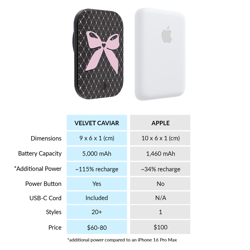Lacy Pink Bows MagSafe Battery Power Pack