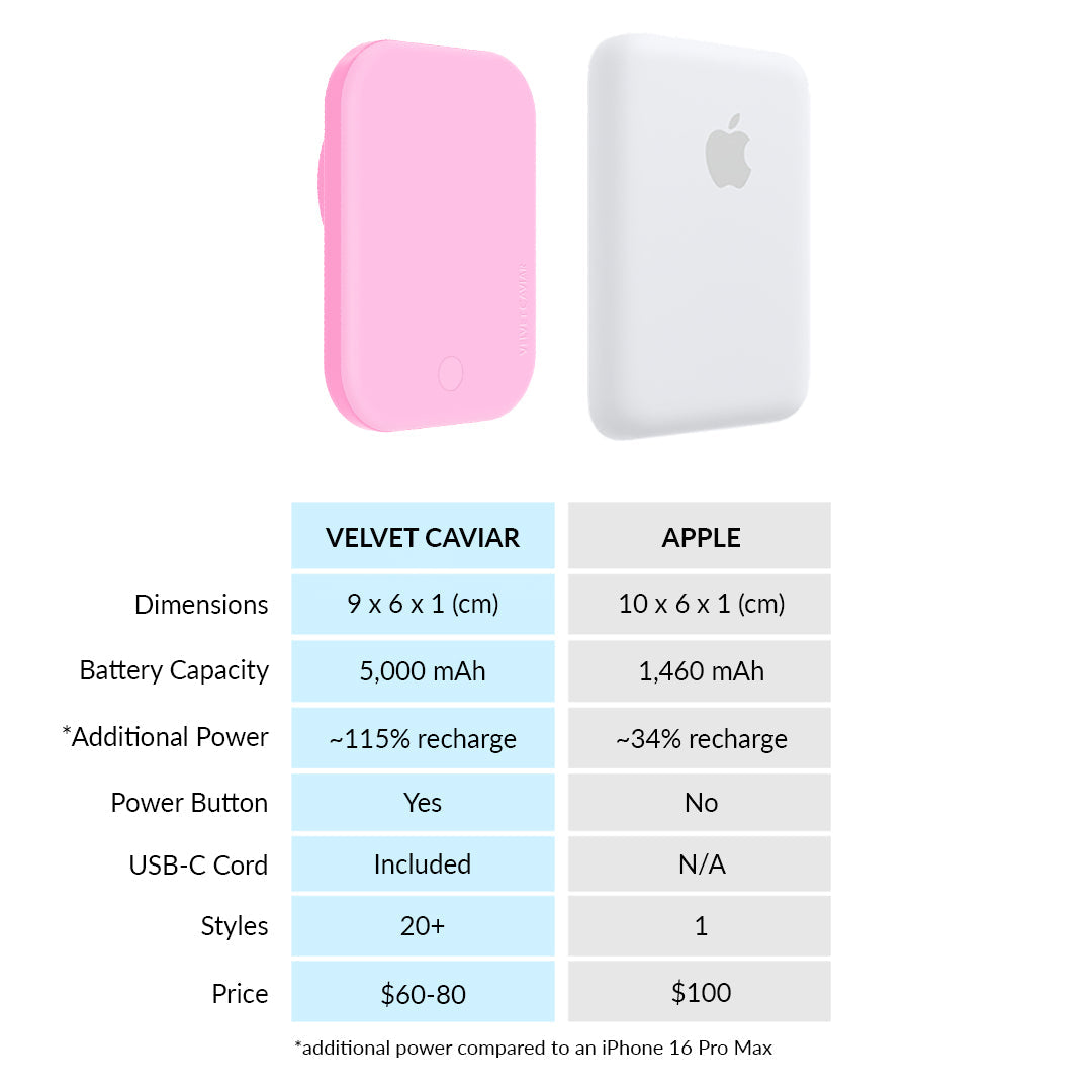Pink Sugar MagSafe Battery Power Pack