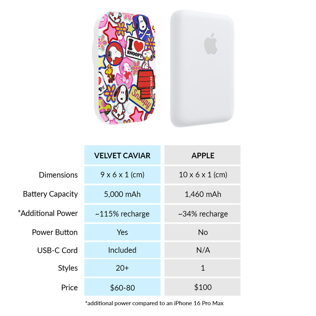 Snoopy Patchwork MagSafe Battery Power Pack