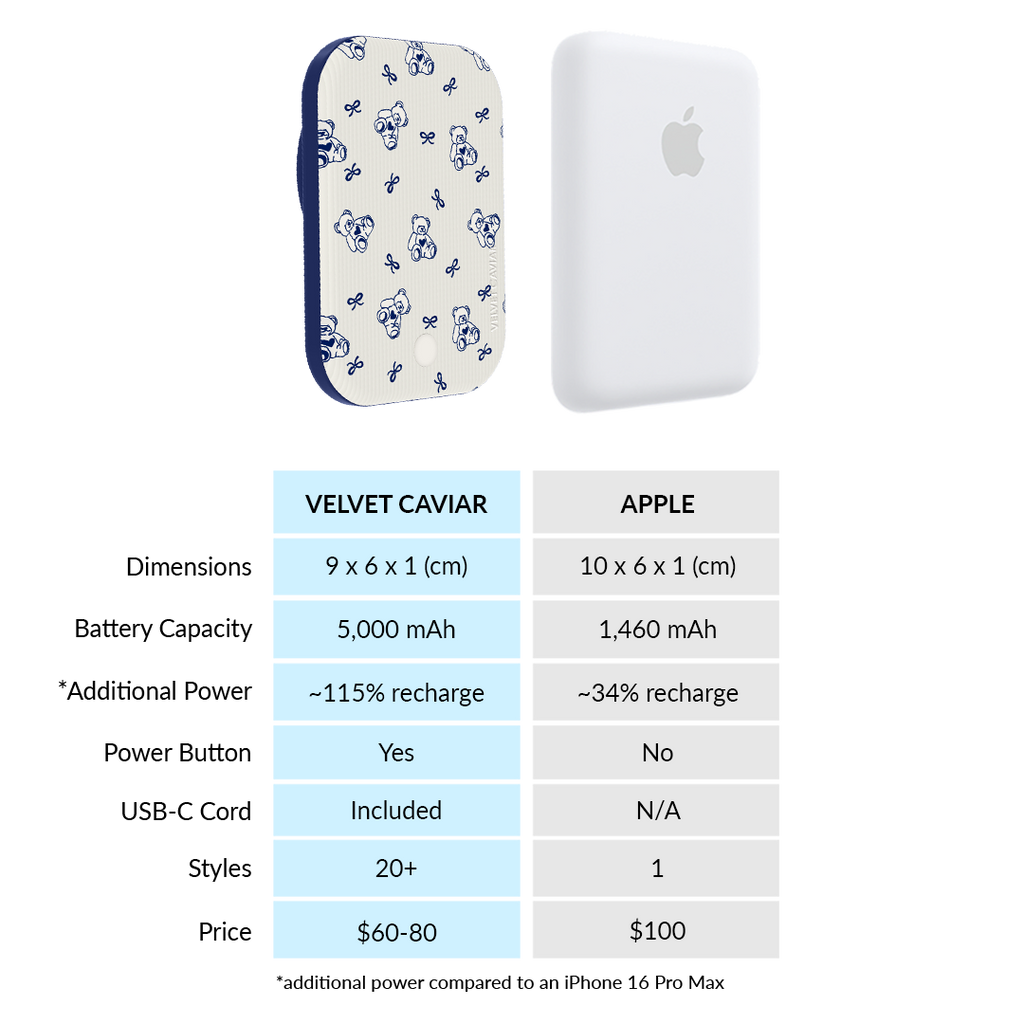 Preppy Teddy MagSafe Battery Power Pack